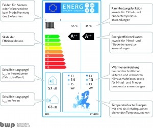 Zahlreiche Grafiken des „Leitfadens Energieeffizienz“ lotsen den Leser 
durch die ansonsten recht unübersichtlichen Regularien zur 
Effizienzkennzeichnung.