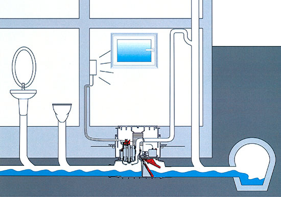 Zwei-Wege-Entwässerung: Im Normalfall ohne Pumpe mit Gefälle, bei Rückstau 
mit Pumpe über Rückstauschleife
(Bild: Kessel)