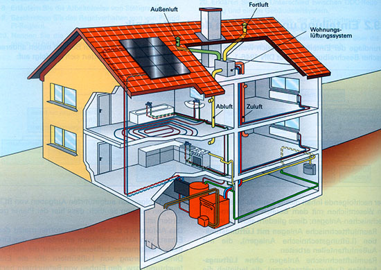 So kann eine LtM in einem Wohnhaus aufgebaut werden
(Bild: Schulungsstelle Traunstein)