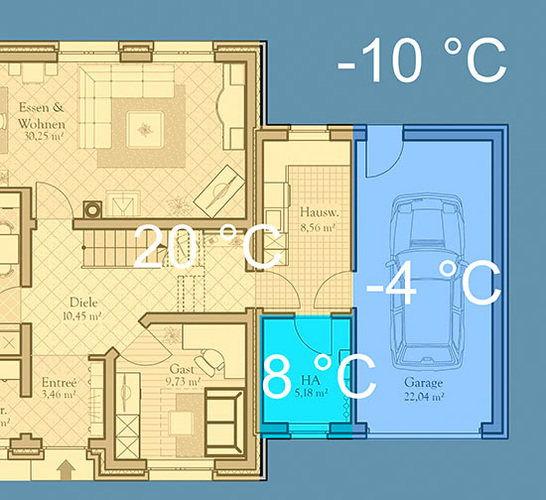 Dieses Wohnhaus grenzt an drei verschiedene Temperaturen: Hausanschlussraum, 
Garage und Umgebung
(Bild: IBH)