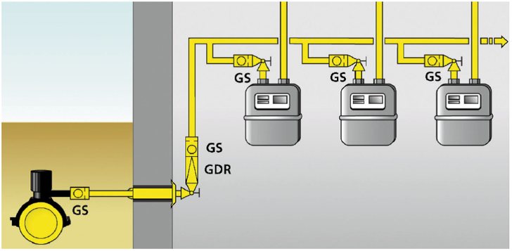 Beispiel 2: p = 25 mbar bis 100 mbar
GS ist in der Hausanschlussleitung einzusetzen, GS nach dem 
Gas-Druckregelgerät, GS vor dem Gaszähler (in DE üblich)