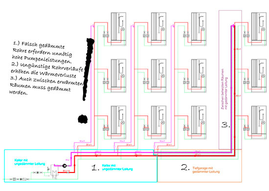 Routenplan der Schluck-Wasserbewegung
(Bild: IBH)