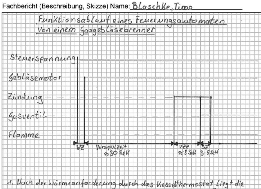 Fachbericht Feuerungsautomat