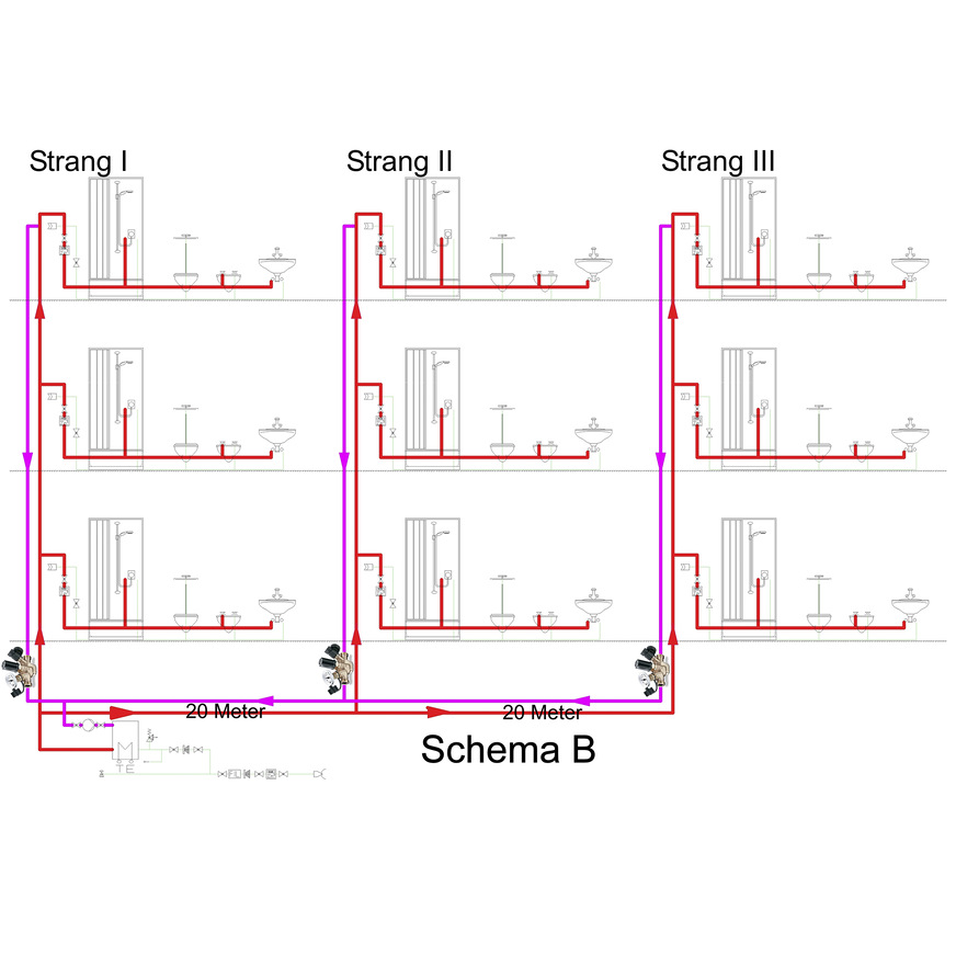 Schema B: An den dargestellten drei Regulierventilen werden vom Anlagenmechaniker entsprechende Temperaturen (ca. 58 °C) eingestellt