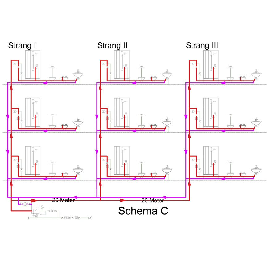 Schema C: Der hydraulische Abgleich wird erschwert, wenn die Verzweigungen neben den Strängen auch noch die Entnahmestellen ansteuern