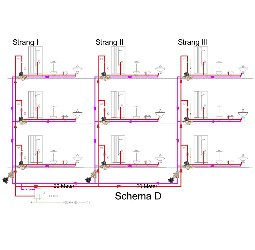 Schema D: Zu den Entnahmestellen wird mittels thermostatischen Ventils reguliert, an den Strängen drosselt ein Ventil mit Festwert