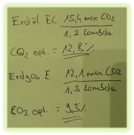 CO2 über den optimalen Luftüberschuß gerechnet