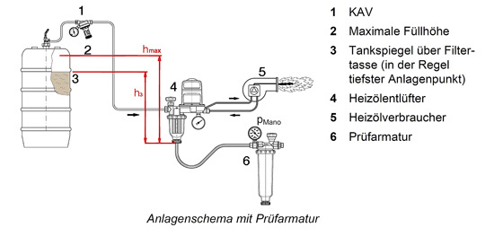 Anlagenschema KAV mit bereits installierter Prüfeinrichtung