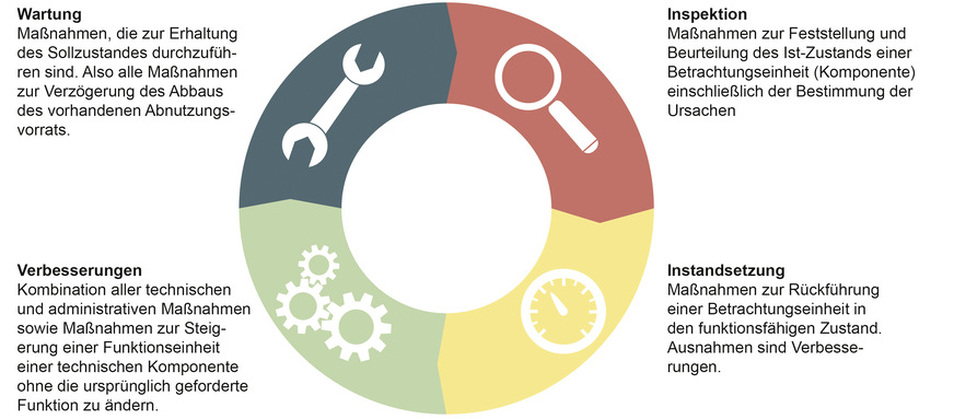 Diese Definition beschreiben den jeweiligen Vorgang korrekt