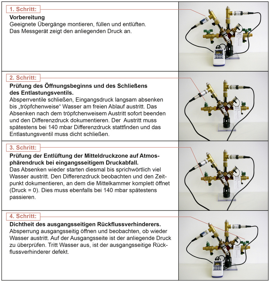 Ablauf der Prüfung eines Systemtrenners