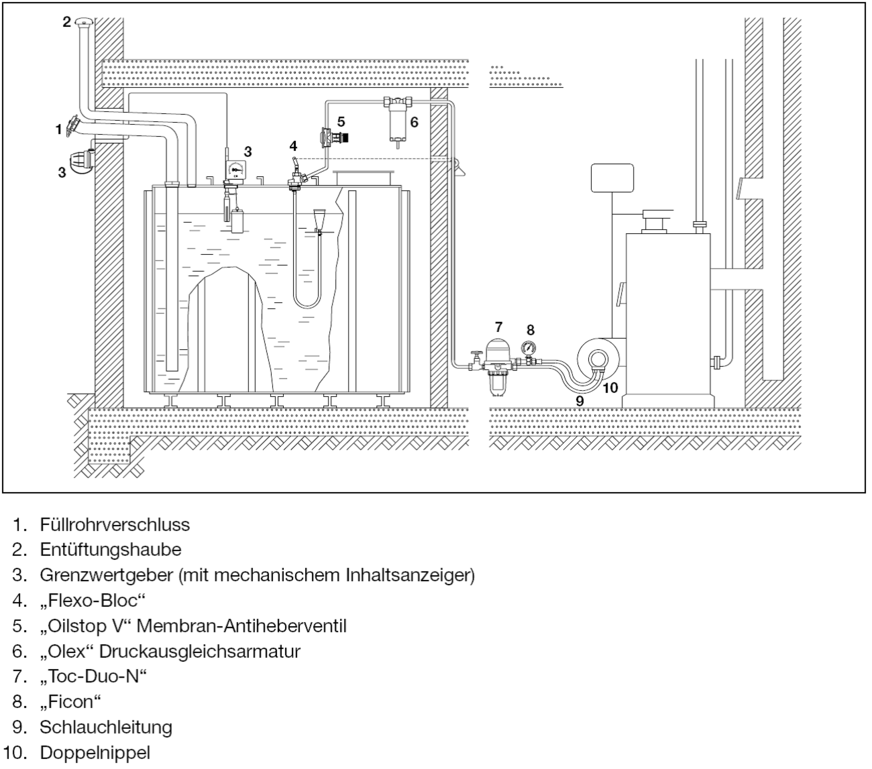 Einstrangsystem mit Entlüfter (7)