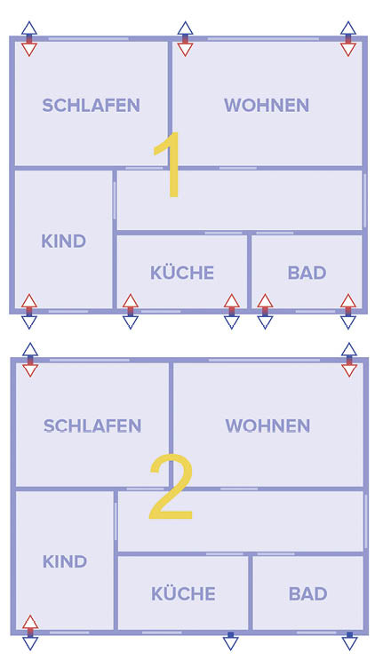 Zwei Versionen der Planung: die DIN-konforme mit 8 Geräten (1)und die ECO-Auslegung mit 3 Geräten und optionalen Abluftventilatoren in Küche und Bad (2)