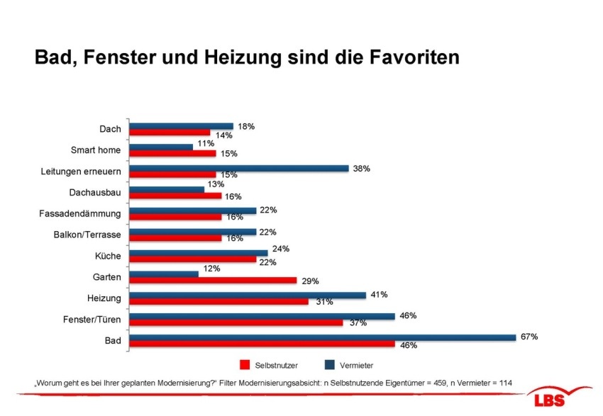 Worum geht es bei der geplanten Modernisierung?