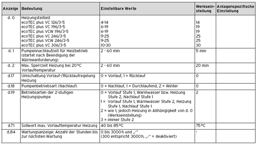 Individuelle Anlagenparameter die nach den Bedürfnissen der Anlage und des Kunden eingestellt werden können/müssen