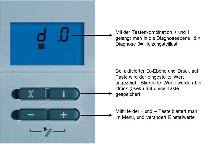 Das Vaillant AI oder D.I.A.-System