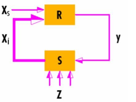 Komplexer im Ablauf, aber auch genauer&nbsp; im Ergebnis