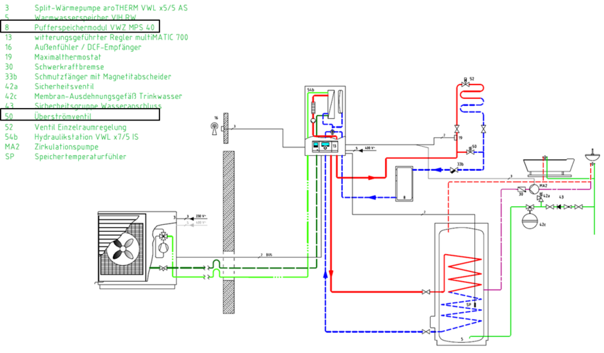 Einfaches Hydraulikschema mit Reihenspeicher (8) und Überströmventil (50)