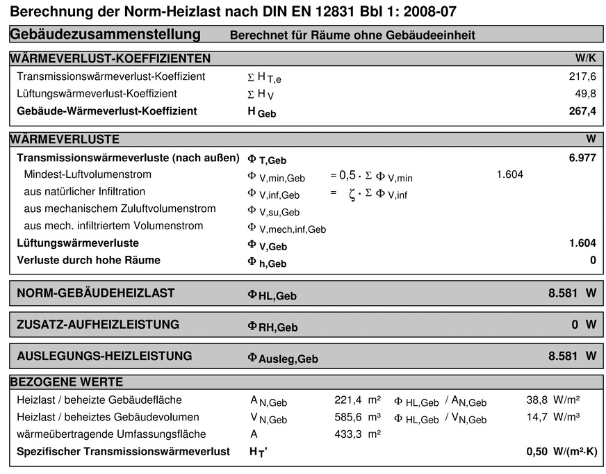 Auszug aus der im Beispiel verwendeten Heizlastberechnung, die zur Dimensionierung von Wärmepumpen unabdingbar ist