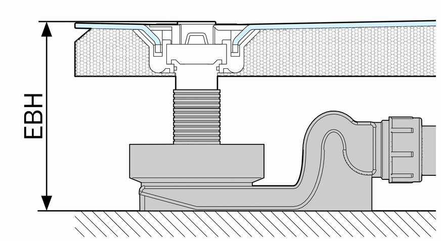 Die Einbauhöhe EBH hat Einfluss auf die Ablaufleistung die zwischen 0,48 und 0,72 Liter pro Sekunde liegen kann (gemessen mit Haarfangsieb)