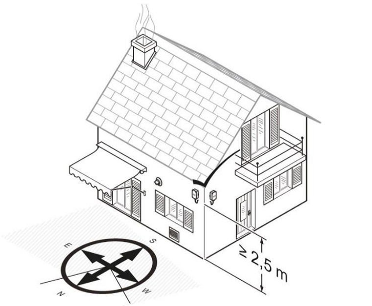 Montageort perfekt gewählt!