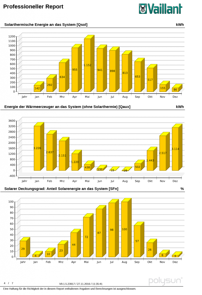 Simulations Tool „polysun“ Auszug professioneller Report