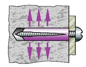Funktion Spreizdübel