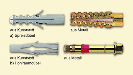 Dübel für unterschiedliche Wände