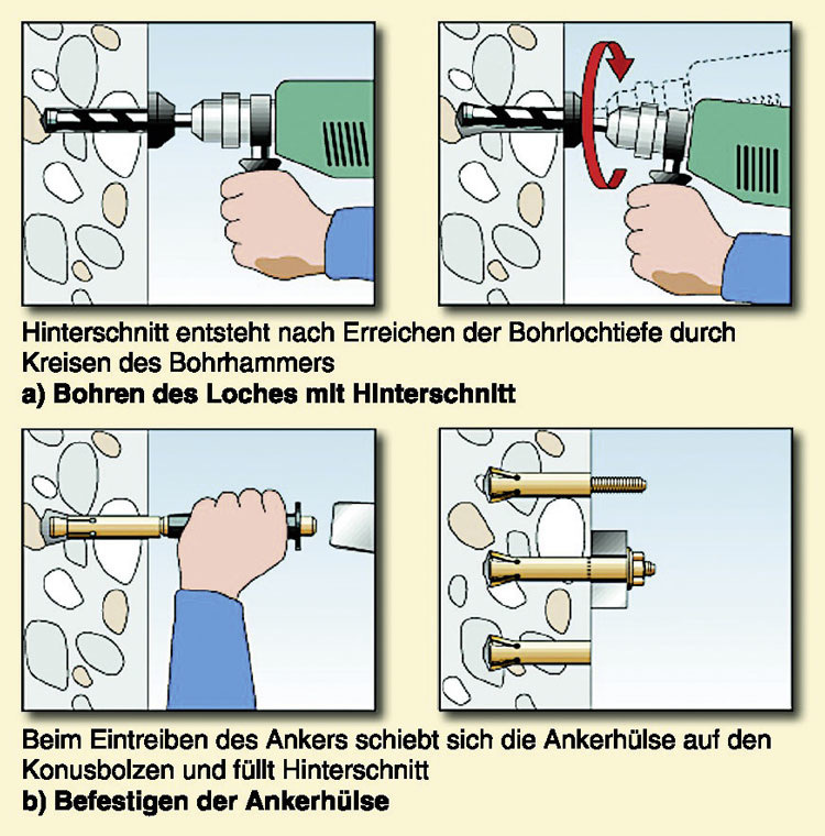 Auch auf die richtige Bohrtechnik kommt es an!