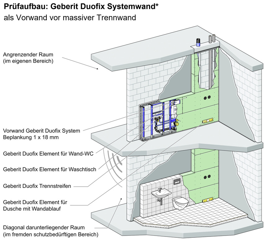 Beispiel der Seite 2 einer Dokumentation direkt aus dem Onlinetool