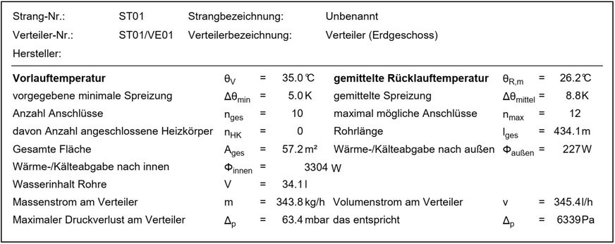 Die Auslegung eines Heizkreisverteilers für ein Einfamilienhaus;