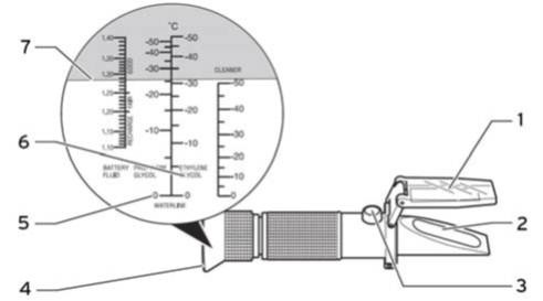 Mit einem Refraktometer liest man den Frostschutzgehalt ab. Die Skaleneinteilung ist für Propylen sowie auch für Etyhlenglykol geeignet. Also aufpassen!