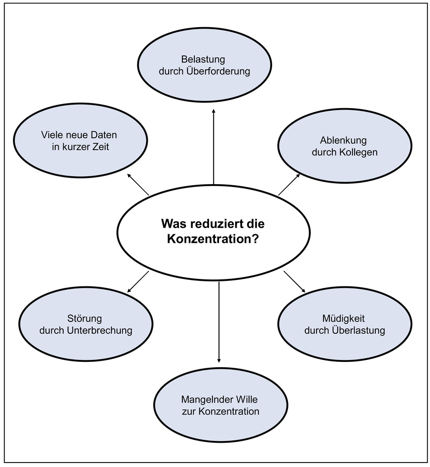 Was beeinträchtigt meine Konzentration?