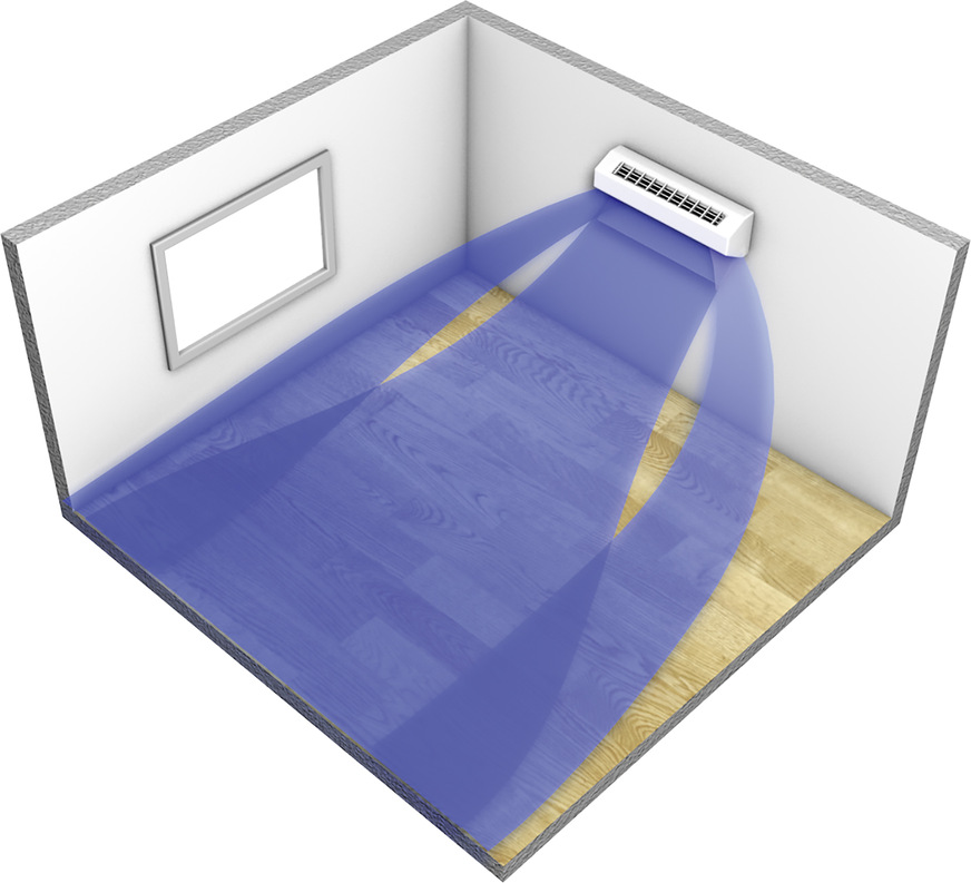 Ultra Wide Air Flow Modus: Durch zwei Motoren kann der Luftstrom horizontal in zwei Richtungen gleichzeitig geführt werden und sorgt so für ein durchweg gleichmäßiges und angenehmes Klima im gesamten Raum