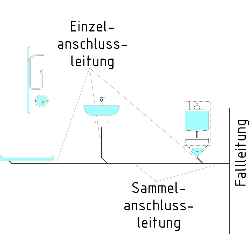 Um Einzel- und Sammelanschlu﻿ssleitungen geht es in diesem Bericht