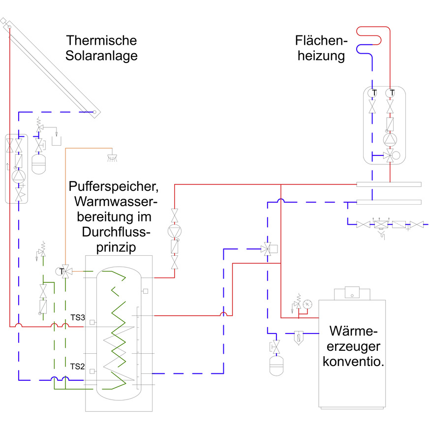 Typische Hydraulik zur Einbindung einer thermischen Solaranlage für Trinkwassererwärmung und Heizungsunterstützung