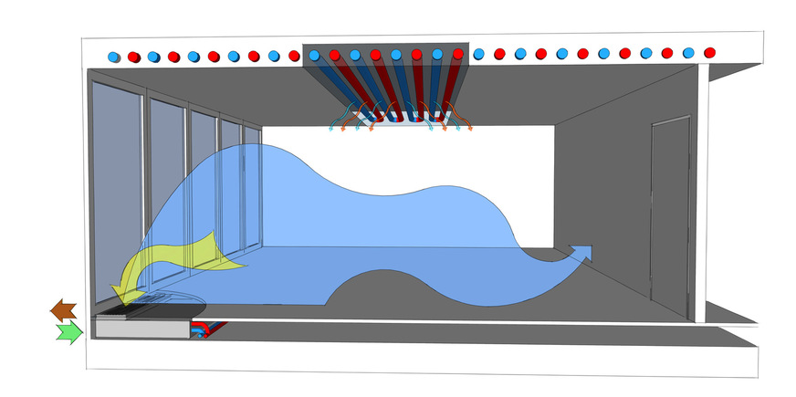 Dezentrale Fassadenlüftungsgeräte vermeiden eine Kreuzkontamination im Gebäude.