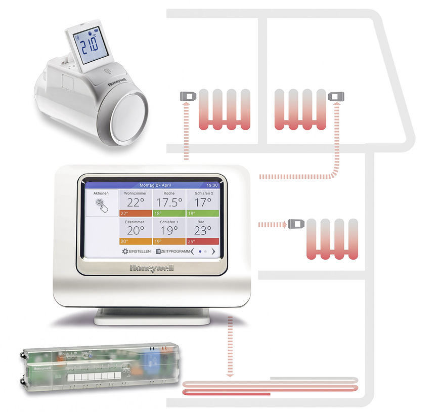 So einfach sieht das System aus. Heizkörper und Fußbodenheizungskreise lassen sich ansteuern