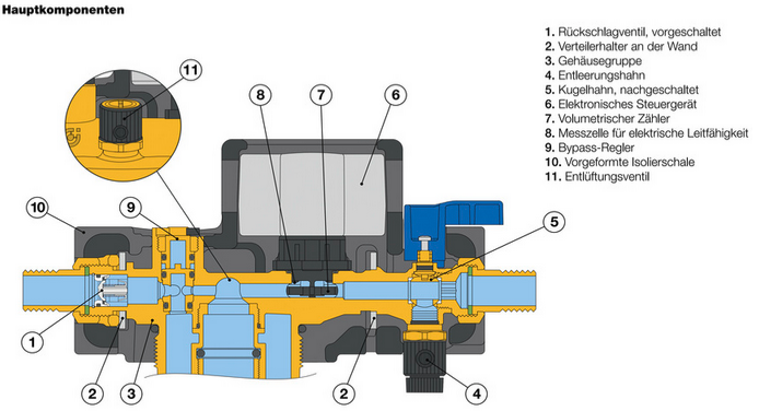 Kompakt und technisch ausgereift – Die Entsalzungseinheit