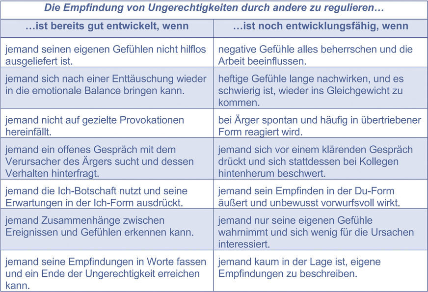 Es ist auch eine Form von persönlicher Reife, auf Ungerechtigkeiten angemessen zu reagieren