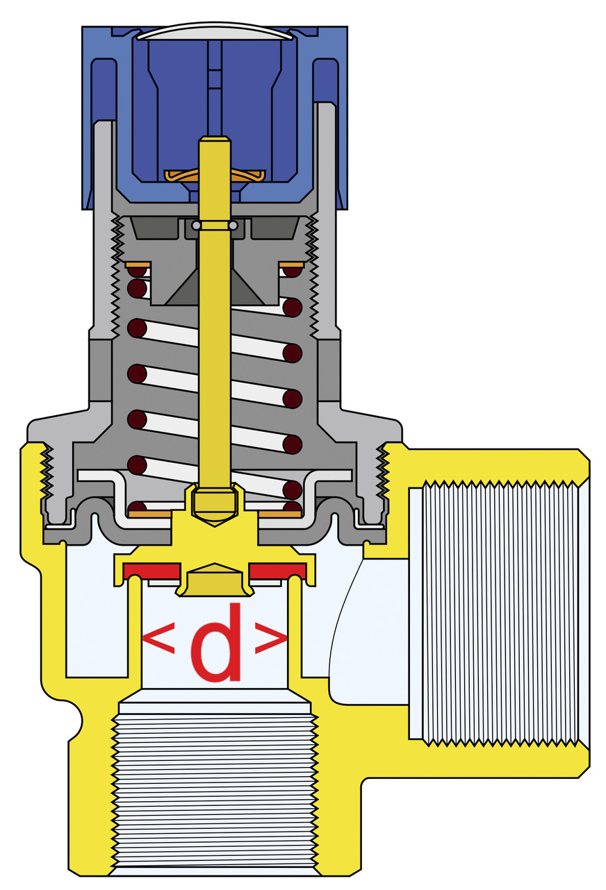 Diese Skizze zur Berechnung zeigt die Funktionsstellen eines Sicherheitsventils und hebt den Durchmesser „d“ hervor