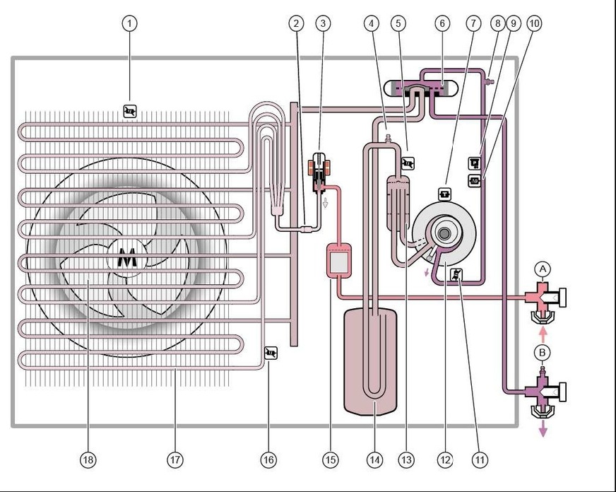 Funktionsschemata der Wärmepumpe aroTHERM