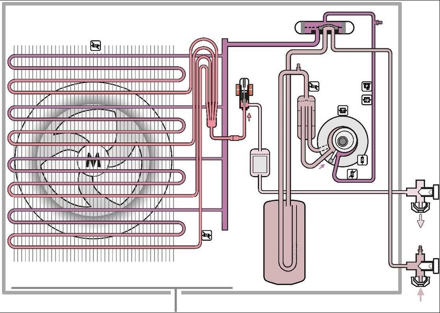 Die Wärmepumpe im aktiven* Kühlbetrieb