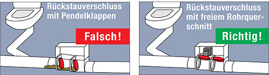 Beispiel dafür, dass es sinnvoll ist zu unterscheiden, ob Schwarz- oder Grauwasser vorliegt