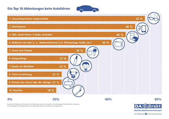 Muss wirklich nicht sein, so viel Ablenkung!