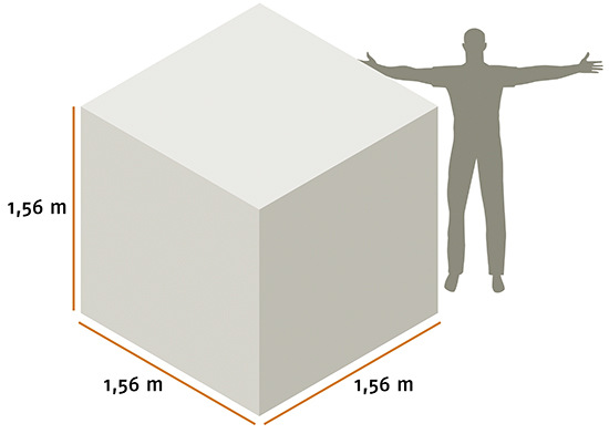 Pro Sekunde wächst in Deutschland ein Würfel mit der Kantenlänge von 1,56 m hinzu, das entspricht rund 3,8 m3