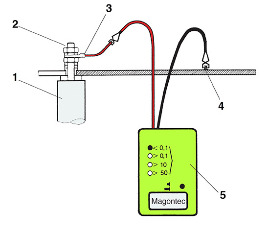 Anodenprüfung mit Prüfgerät1. Magnesiumanode2. Gewinde3. Kabelschuh mit Erdungskabel4. Gewindestift bzw. Schraube für Erdungskabel5. Prüfgerät