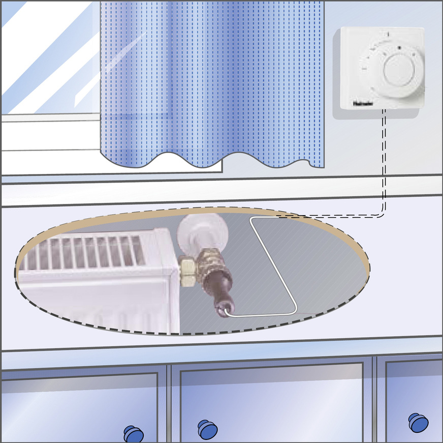 Ist der Zugang zum Ventil versperrt, kann auch eine Ferneinstellung verwendet werden. Dies ist oft bei Heizkörpern hinter Küchenmöbeln der Fall