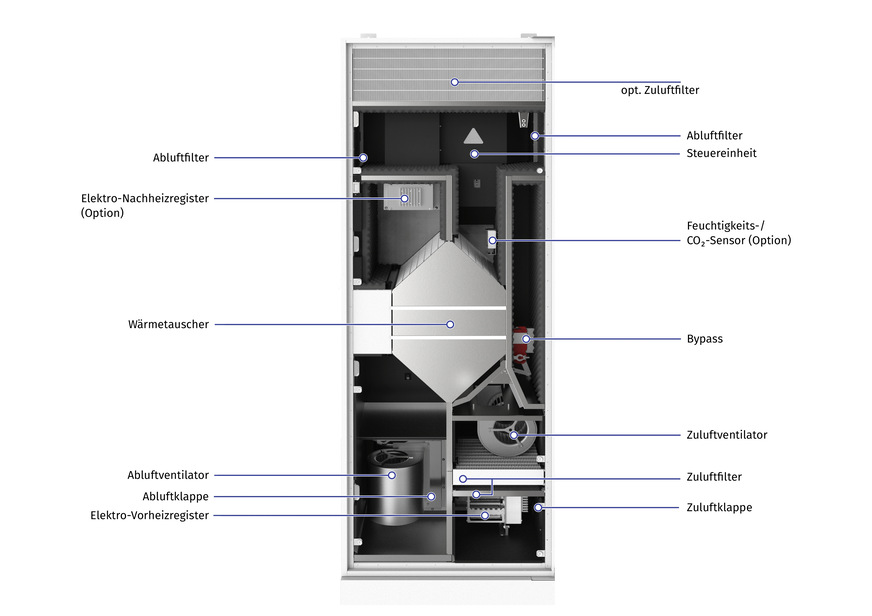 Das Modell CIVIC EC LB für die Bodenmontage verfügt über eine maximale Förderleistung von 1.200 m³/h und eine maximale Wärmerückgewinnung von 97 Prozent.