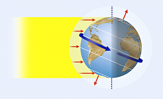 Wie kann die Sonnenenergie effizient geerntet werden? Das ist hier die Frage