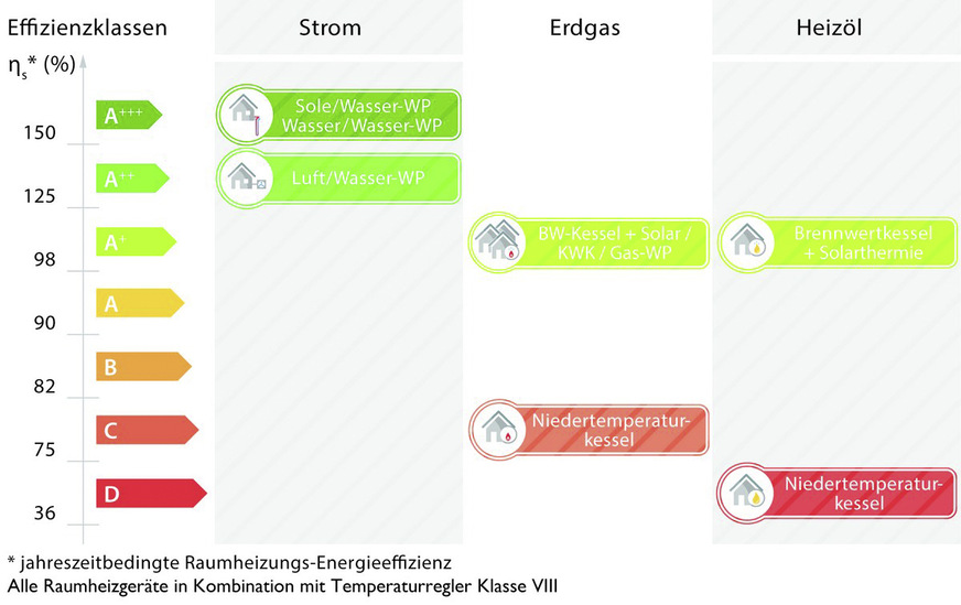 Nach der Schaffung von einheitlichen Bewertungsmaßstäben lassen sich Äpfel und Birnen innerhalb eines Bewertungsschemas vergleichen